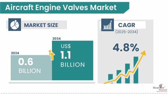 Aircraft-Engine-Valves-Market-Insights